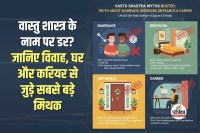 Vastu Shastra Myths