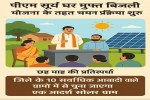 PM Surya Ghar: पी.एम. सूर्य घर मुफ्त बिजली योजना के तहत समिति ने शुरू की चयन प्रक्रिया, रायगढ़ का एक ग्राम बनेगा ‘सोलर मॉडल विलेज