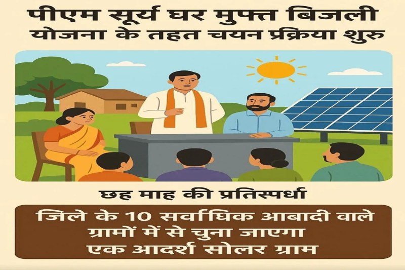PM Surya Ghar: पी.एम. सूर्य घर मुफ्त बिजली योजना के तहत समिति ने शुरू की चयन प्रक्रिया, रायगढ़ का एक ग्राम बनेगा ‘सोलर मॉडल विलेज