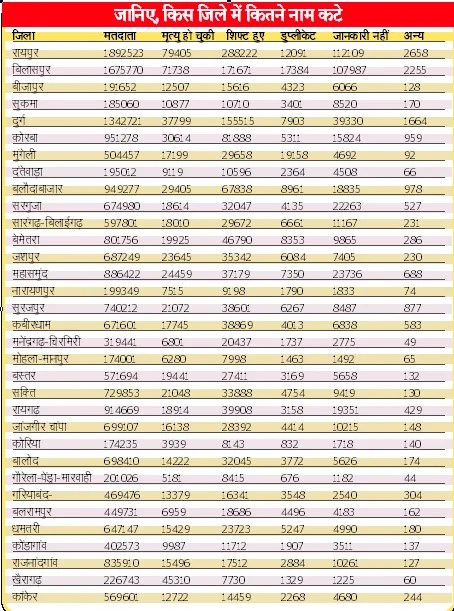 मतदाता सूची