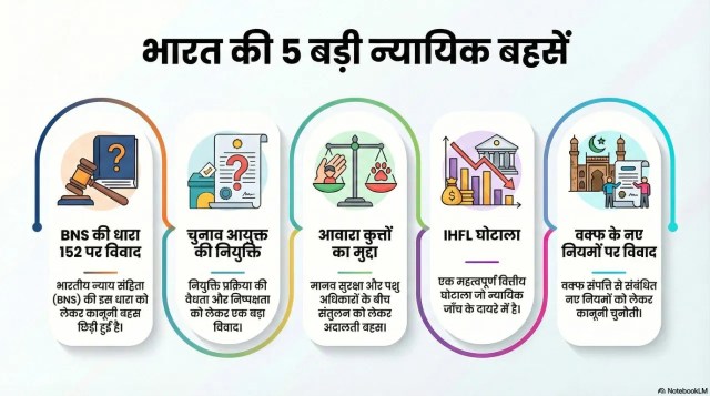 top 10 major supreme court cases in 2026 hearing in Janunary
