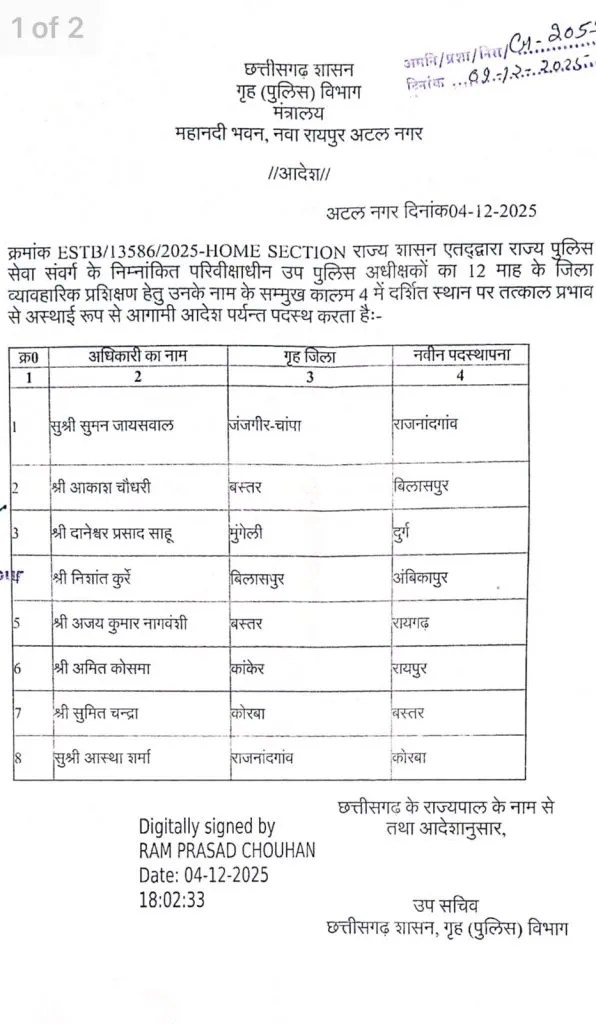 CG DSP Posting: राज्य पुलिस सेवा के ट्रेनी डीएसपी को मिली पोस्टिंग, देखें लिस्ट