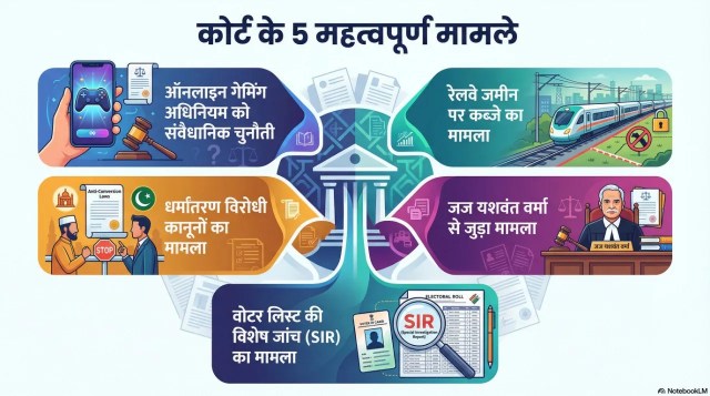 top 10 major supreme court cases in 2026 hearing in Janunary 