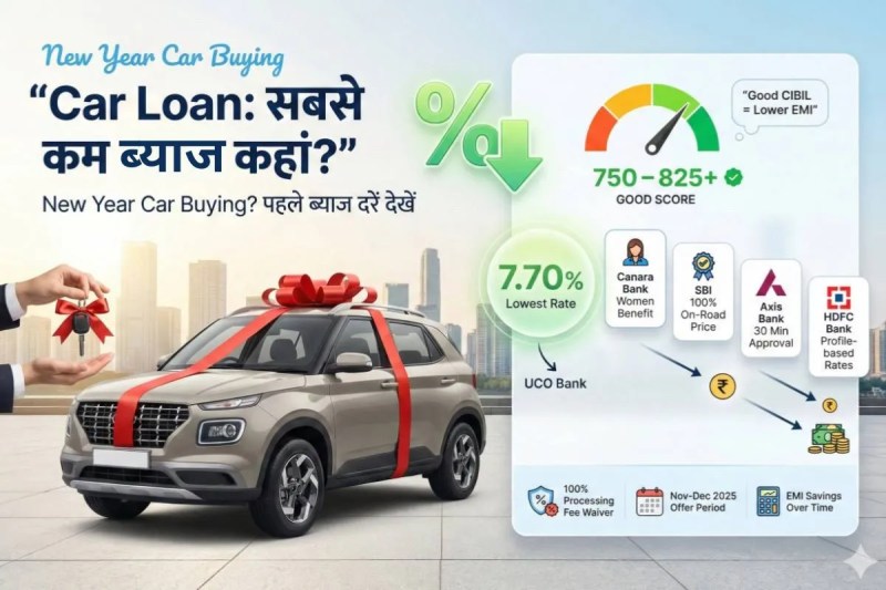 Car loan comparision