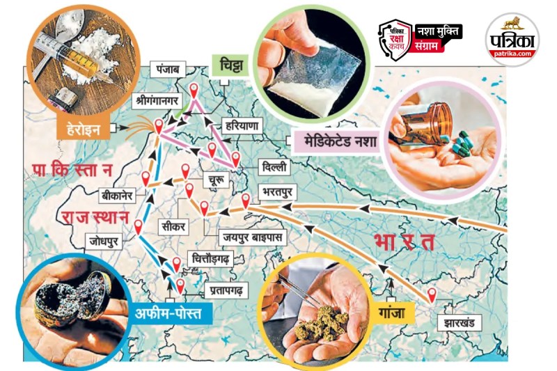 Rajasthan Drug network