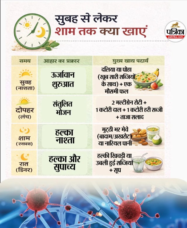 Cancer Prevention Diet