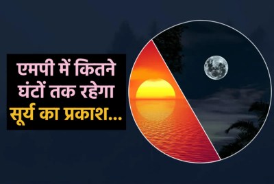 21 दिसंबर 2025 को शीतकालीन अयनांत