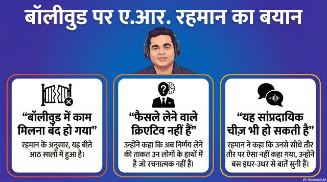 AR Rahman Controversy