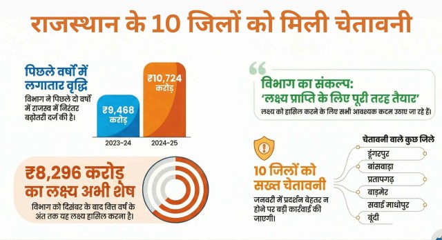 Alcohol sales in Rajasthan