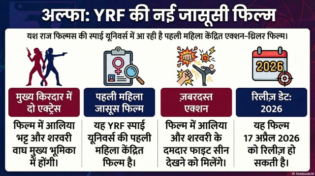 Alia Bhatt Upcoming Film Alpha