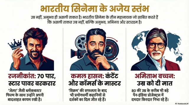 Senior Actors in Bollywood