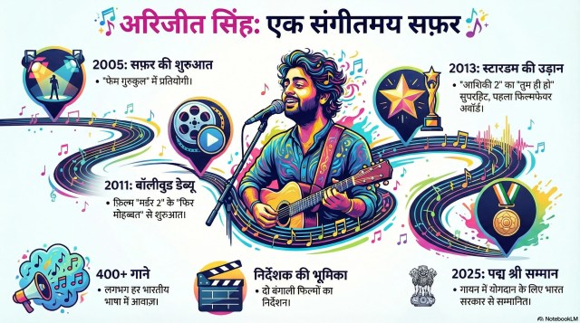 Arijit Singh career