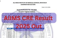 AIIMS CRE Result 2025