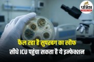 Candida Auris Superbug