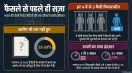Undertrials in Indian Jails