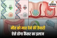Colon Cancer Risk