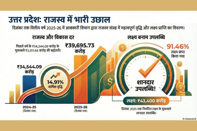 Excise department UP