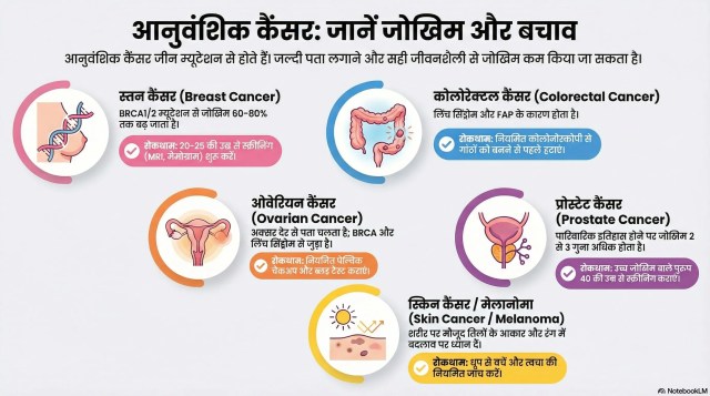 Genetic Cancer se Kaise Bache