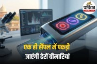 ICMR Multiplex Diagnostic Test