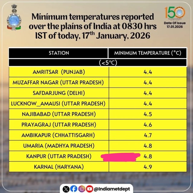 फोटो सोर्स- मौसम विभाग