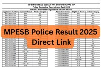 MPESB Police Result 2025 Direct Link