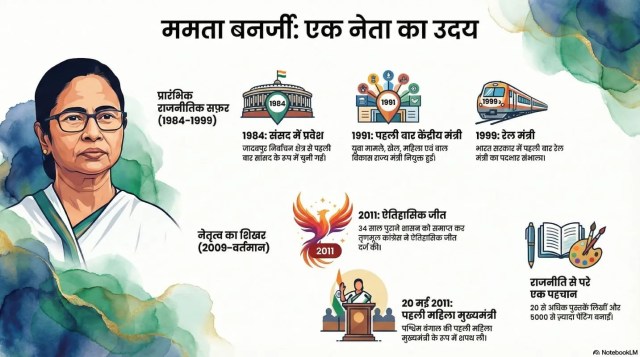 Mamta banerjee profile