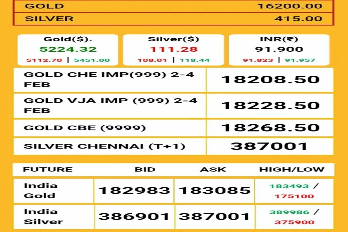 Gold and Silver Prices Today