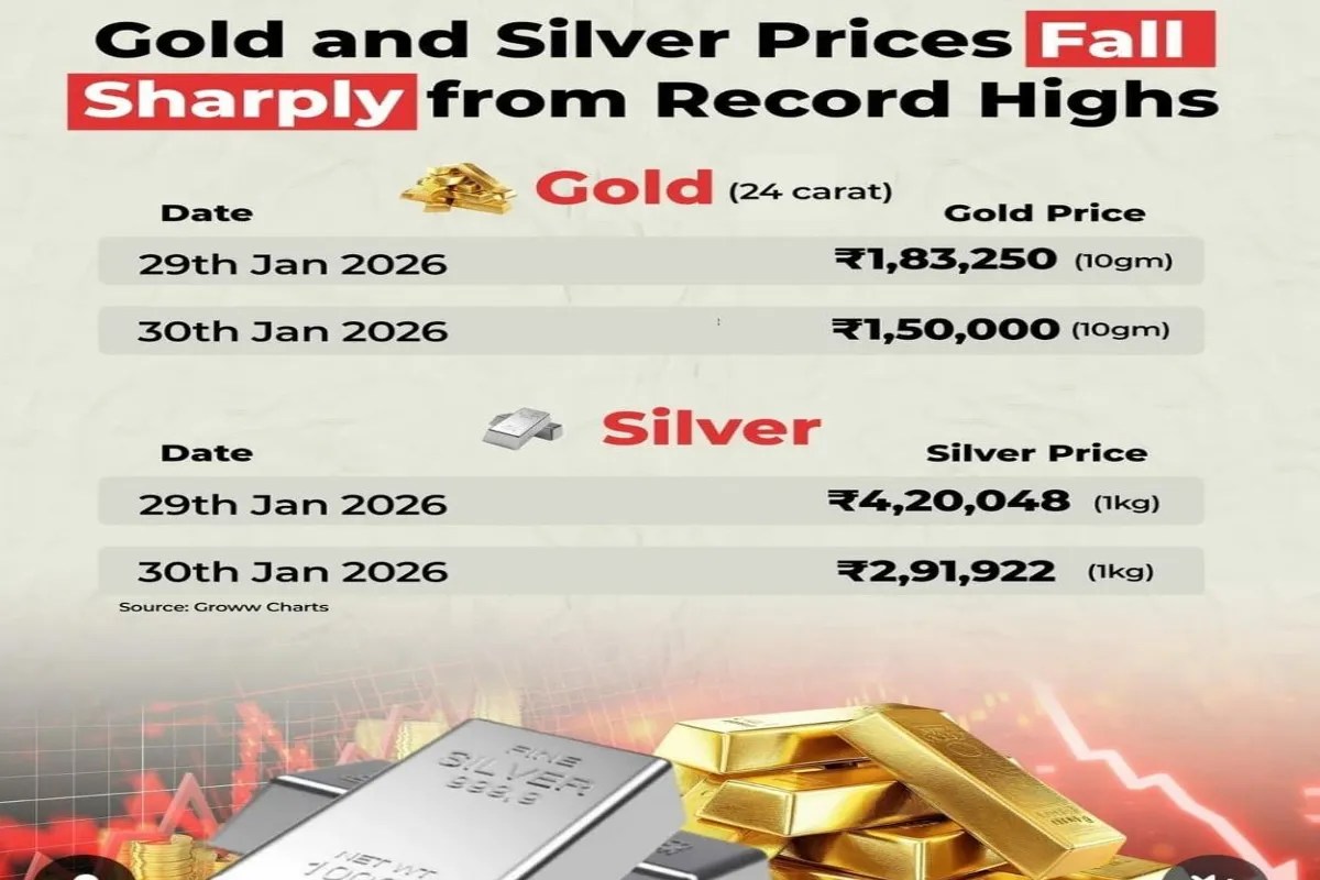 Gold Silver Rate Today, January 31, 2026