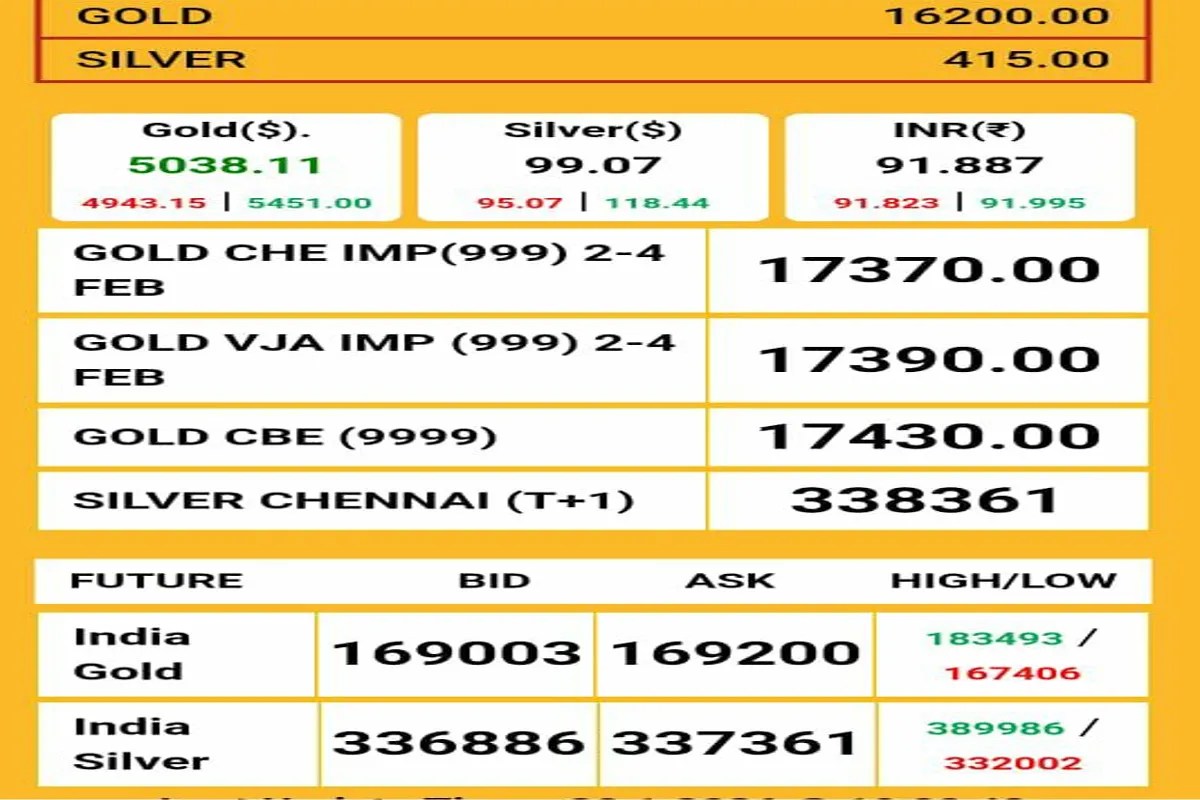Gold and Silver Prices Today
