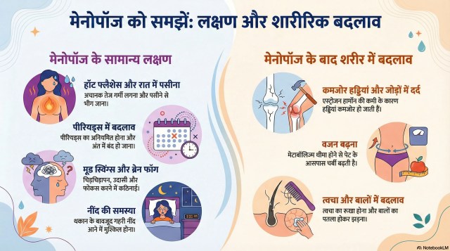 Menopause Symptoms in hindi