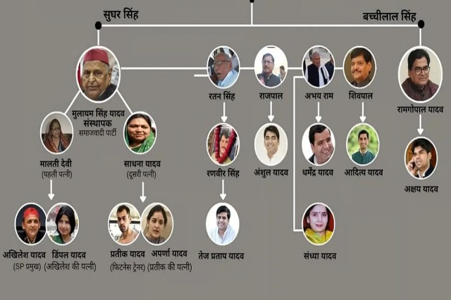  Akhilesh Yadav Family Controversy
