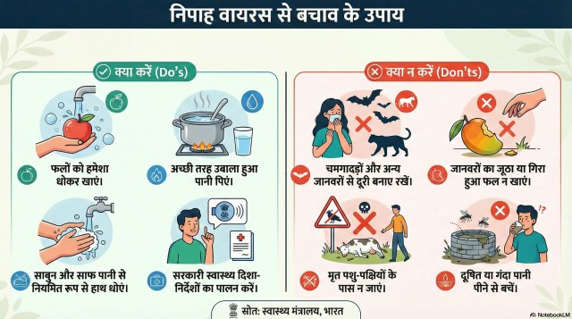 Nipah Virus prevention tips