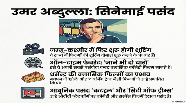 Chief Minister of Jammu and Kashmir Omar Abdullah