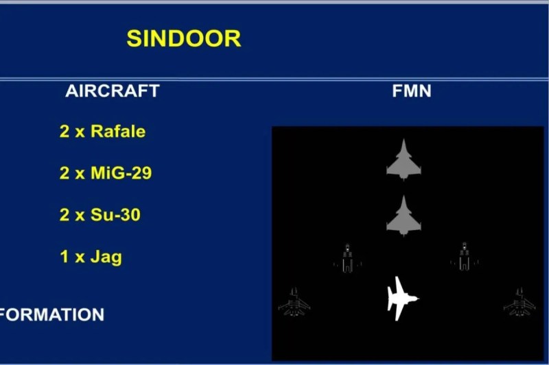 Republic Day Flypast 2026 Sindoor Fighter Formation