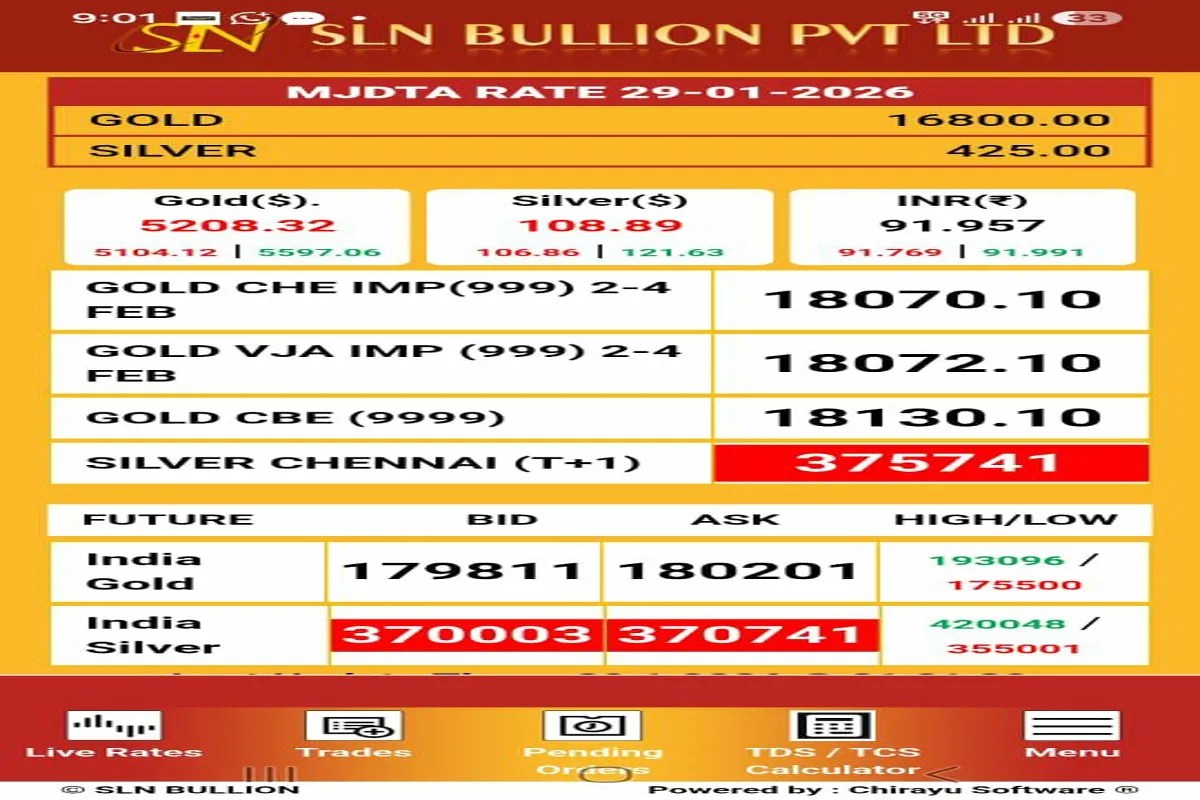 Gold And Silver Price 30 January 2026