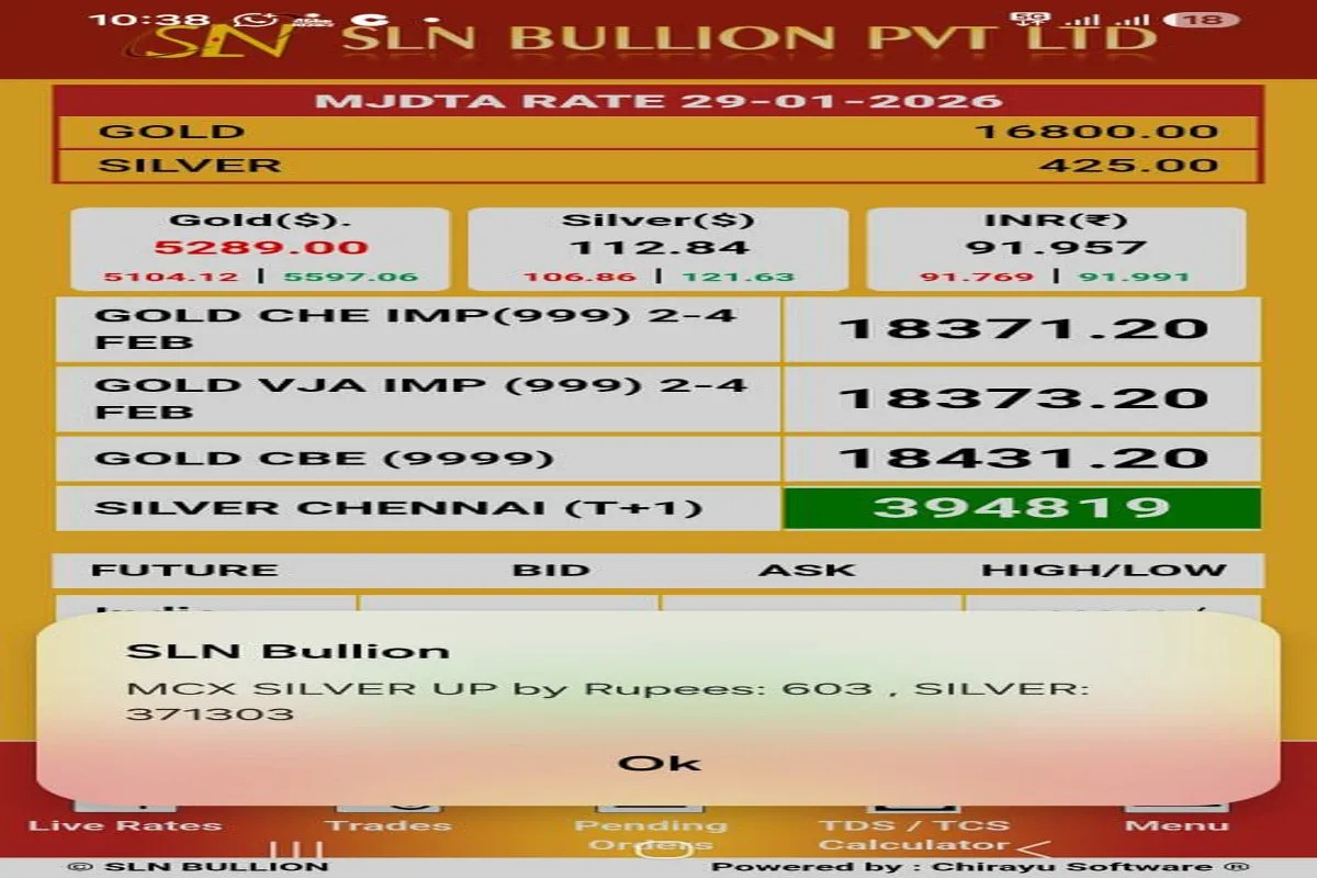 Gold And Silver Price 30 January 2026