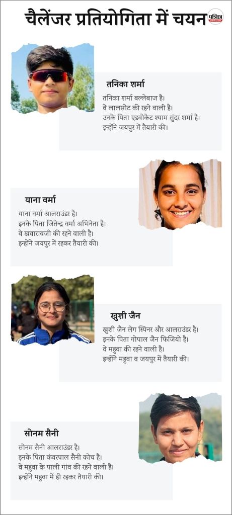 Under-23 Women Challenger Competition