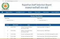 RSSB Grade 4 Final Answer Key 2026