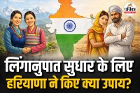 Sex Ratio at Birth in India