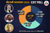 BMC Election Exit Poll