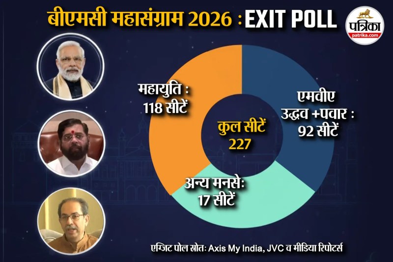 BMC Election Exit Poll