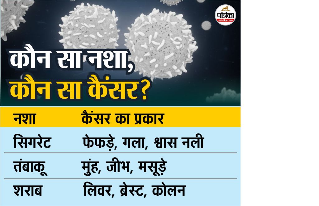 Cancer Prevention(image- patrika)