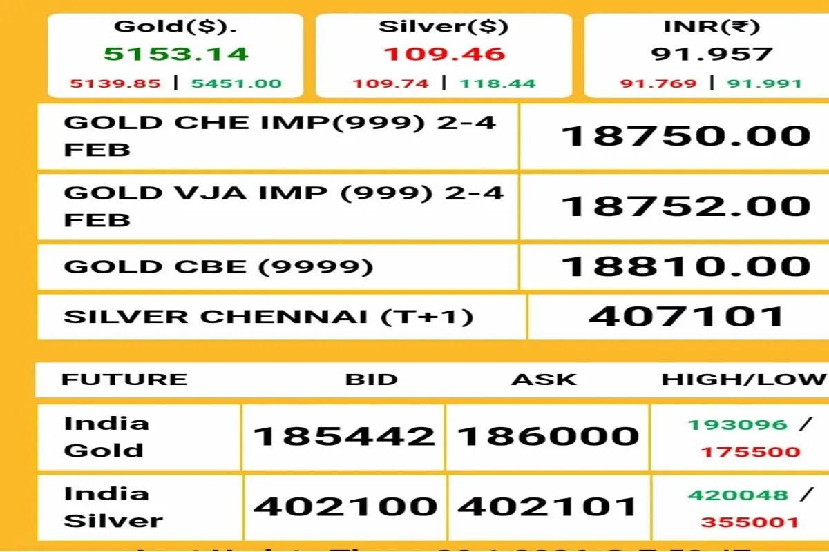 Gold And Silver Price 30 January 2026