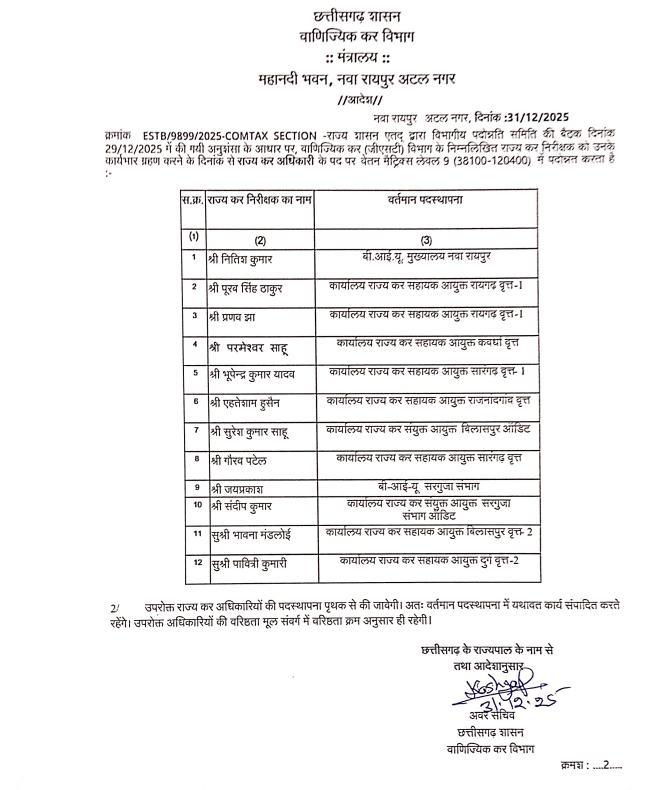 CG Promotion: GST विभाग में प्रमोशन, राज्य कर अधिकारियों और निरीक्षकों को मिली पदोन्नति, देखें लिस्ट…