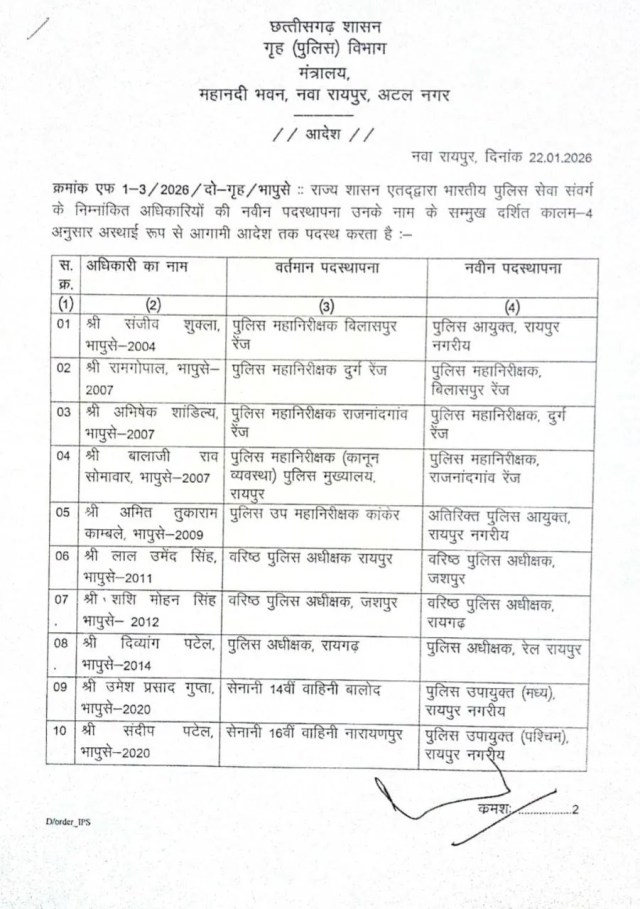 CG IPS TRANSFER: IPS अधिकारियों का तबादला, संजीव शुक्ला बने पहले कमिश्नर, देखें पूरी लिस्ट