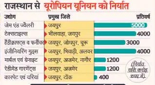 यूरोपीय यूनियन