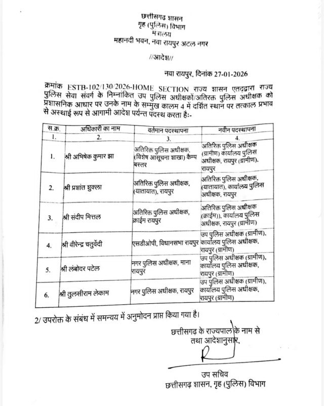 CG Transfer: राज्य पुलिस सेवा के अधिकारियों का तबादला, आदेश जारी