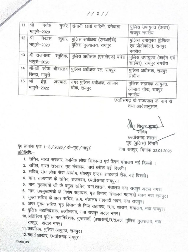 CG IPS TRANSFER: IPS अधिकारियों का तबादला, संजीव शुक्ला बने पहले कमिश्नर, देखें पूरी लिस्ट