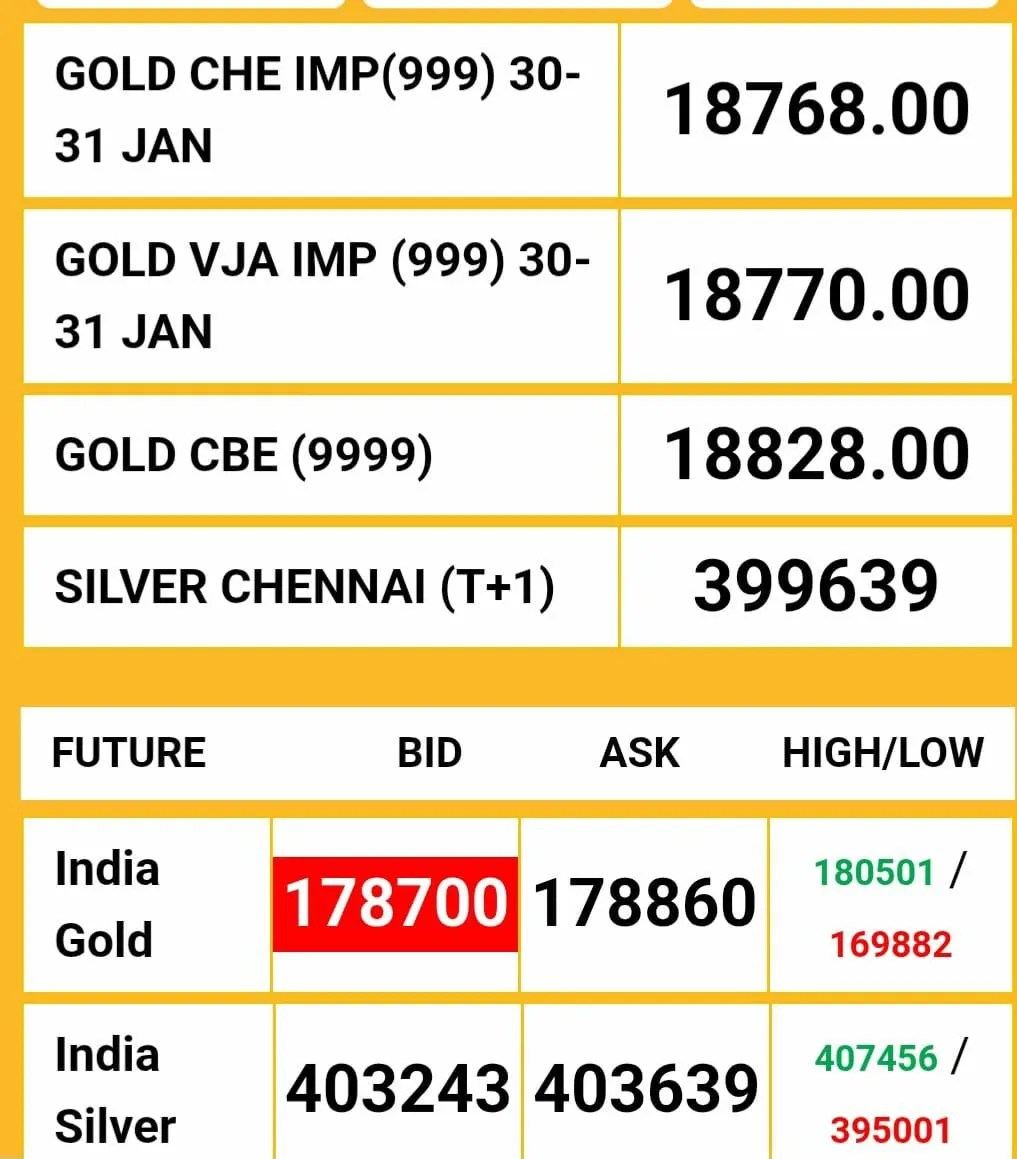 Gold Silver Rate Today