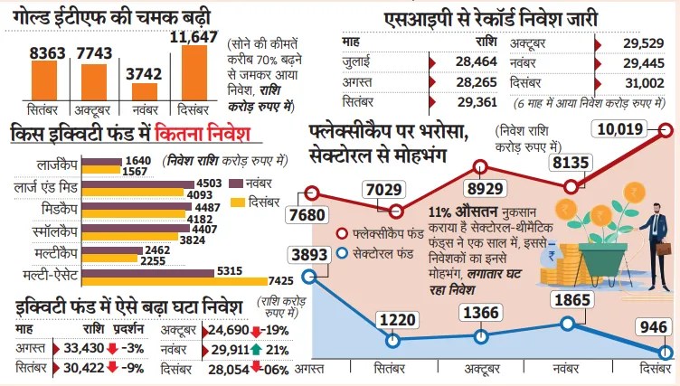 गोल्ड ईटीएफ
